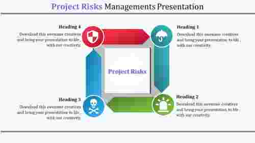 risk management ppt-project risks managements presentation
